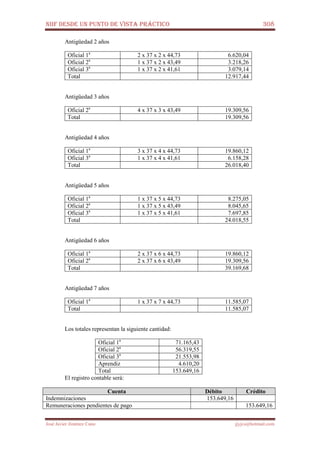 NIIF DESDE UN PUNTO DE VISTA PRÁCTICO 308
José Javier Jiménez Cano jjyjcs@hotmail.com
Antigüedad 2 años
Oficial 1a
2 x 37 x 2 x 44,73 6.620,04
Oficial 2a
1 x 37 x 2 x 43,49 3.218,26
Oficial 3a
1 x 37 x 2 x 41,61 3.079,14
Total 12.917,44
Antigüedad 3 años
Oficial 2a
4 x 37 x 3 x 43,49 19.309,56
Total 19.309,56
Antigüedad 4 años
Oficial 1a
3 x 37 x 4 x 44,73 19.860,12
Oficial 3a
1 x 37 x 4 x 41,61 6.158,28
Total 26.018,40
Antigüedad 5 años
Oficial 1a
1 x 37 x 5 x 44,73 8.275,05
Oficial 2a
1 x 37 x 5 x 43,49 8.045,65
Oficial 3a
1 x 37 x 5 x 41,61 7.697,85
Total 24.018,55
Antigüedad 6 años
Oficial 1a
2 x 37 x 6 x 44,73 19.860,12
Oficial 2a
2 x 37 x 6 x 43,49 19.309,56
Total 39.169,68
Antigüedad 7 años
Oficial 1a
1 x 37 x 7 x 44,73 11.585,07
Total 11.585,07
Los totales representan la siguiente cantidad:
Oficial 1a
71.165,43
Oficial 2a
56.319,55
Oficial 3a
21.553,98
Aprendiz 4.610,20
Total 153.649,16
El registro contable será:
Cuenta Débito Crédito
Indemnizaciones 153.649,16
Remuneraciones pendientes de pago 153.649,16
 