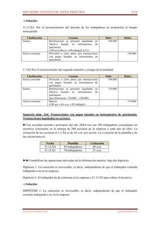 NIIF DESDE UN PUNTO DE VISTA PRÁCTICO 312
José Javier Jiménez Cano jjyjcs@hotmail.com
☺Solución:
31.12.X4. Por el reconocimiento del derecho de los trabajadores en proporción al tiempo
transcurrido.
Clasificación Cuentas Debe Haber
Gastos Retribuciones al personal liquidadas en
efectivo basado en instrumentos de
patrimonio
(100 accx44u.m. x 90 trabajad. 6/12)
198.000
Pasivo corriente Provisión a corto plazo por transacciones
con pagos basados en instrumentos de
patrimonio
198.000
1.7.X5 Por el reconocimiento del segundo semestre y el pago de la totalidad.
Clasificación Cuentas Debe Haber
Pasivo corriente Provisión a corto plazo por transacciones
con pagos basados en instrumentos de
patrimonio
198.000
Gastos Retribuciones al personal liquidadas en
efectivo basado en instrumentos de
patrimonio
(por diferencias: 374.000 – 198.000)
176.000
Activo corriente Bancos
(100 acc x 44 u.m. x 85 trabajad.)
374.000
Supuesto núm. 164: Transacciones con pagos basados en instrumentos de patrimonio.
Transacciones liquidadas en acciones.
►Una sociedad acuerda a principios del año 20X4 con sus 100 trabajadores concedentes un
incentivo consistente en la entrega de 200 acciones de la empresa a cada uno de ellos. La
cotización de las acciones el 1.1.X4 es de 45 u.m. por acción. La evolución de la plantilla y de
las cotizaciones es:
Fecha Plantilla Cotización
31.12.X4 85 trabajadores 48 u.m.
31.12.X5 70 trabajadores 51 u.m.
►►Contabilizar las operaciones derivadas de la información anterior, bajo dos hipótesis:
Hipótesis 1: La concesión es irrevocable, es decir, independiente de que el trabajador continúe
trabajando o no en la empresa.
Hipótesis 2: El trabajador ha de continuar en la empresa a 31.12.X5 para cobrar el incentivo.
☺Solución:
HIPÓTESIS 1: La concesión es irrevocable, es decir, independiente de que el trabajador
continúe trabajando o no en la empresa.
 