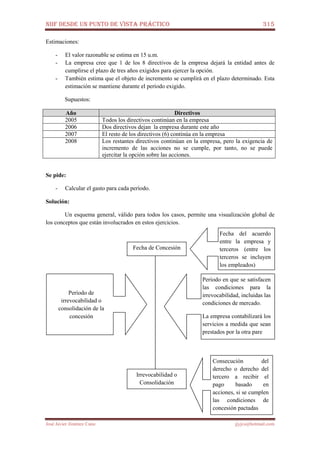 NIIF DESDE UN PUNTO DE VISTA PRÁCTICO 315
José Javier Jiménez Cano jjyjcs@hotmail.com
Estimaciones:
- El valor razonable se estima en 15 u.m.
- La empresa cree que 1 de los 8 directivos de la empresa dejará la entidad antes de
cumplirse el plazo de tres años exigidos para ejercer la opción.
- También estima que el objeto de incremento se cumplirá en el plazo determinado. Esta
estimación se mantiene durante el período exigido.
Supuestos:
Año Directivos
2005 Todos los directivos continúan en la empresa
2006 Dos directivos dejan la empresa durante este año
2007 El resto de los directivos (6) continúa en la empresa
2008 Los restantes directivos continúan en la empresa, pero la exigencia de
incremento de las acciones no se cumple, por tanto, no se puede
ejercitar la opción sobre las acciones.
Se pide:
- Calcular el gasto para cada período.
Solución:
Un esquema general, válido para todos los casos, permite una visualización global de
los conceptos que están involucrados en estos ejercicios.
Fecha de Concesión
Fecha del acuerdo
entre la empresa y
terceros (entre los
terceros se incluyen
los empleados)
Período en que se satisfacen
las condiciones para la
irrevocabilidad, incluidas las
condiciones de mercado.
La empresa contabilizará los
servicios a medida que sean
prestados por la otra pare
Período de
irrevocabilidad o
consolidación de la
concesión
Irrevocabilidad o
Consolidación
Consecución del
derecho o derecho del
tercero a recibir el
pago basado en
acciones, si se cumplen
las condiciones de
concesión pactadas
 