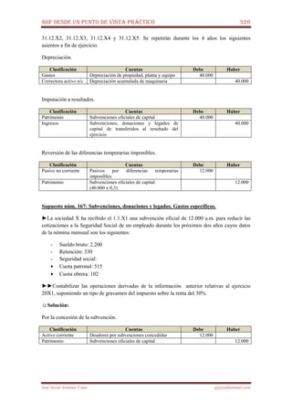 NIIF DESDE UN PUNTO DE VISTA PRÁCTICO 326
José Javier Jiménez Cano jjyjcs@hotmail.com
31.12.X2, 31.12.X3, 31.12.X4 y 31.12.X5. Se repetirán durante los 4 años los siguientes
asientos a fin de ejercicio.
Depreciación.
Clasificación Cuentas Debe Haber
Gastos Depreciación de propiedad, planta y equipo 40.000
Correctora activo n/c Depreciación acumulada de maquinaria 40.000
Imputación a resultados.
Clasificación Cuentas Debe Haber
Patrimonio Subvenciones oficiales de capital 40.000
Ingresos Subvenciones, donaciones y legados de
capital de transferidos al resultado del
ejercicio
40.000
Reversión de las diferencias temporarias imponibles.
Clasificación Cuentas Debe Haber
Pasivo no corriente Pasivos por diferencias temporarias
imponibles.
12.000
Patrimonio Subvenciones oficiales de capital
(40.000 x 0,3)
12.000
Supuesto núm. 167: Subvenciones, donaciones y legados. Gastos específicos.
►La sociedad X ha recibido el 1.1.X1 una subvención oficial de 12.000 u.m. para reducir las
cotizaciones a la Seguridad Social de un empleado durante los próximos dos años cuyos datos
de la nómina mensual son los siguientes:
- Sueldo bruto: 2.200
- Retención: 330
- Seguridad social:
• Cuota patronal: 515
• Cuota obrera: 102
►►Contabilizar las operaciones derivadas de la información anterior relativas al ejercicio
20X1, suponiendo un tipo de gravamen del impuesto sobre la renta del 30%.
☺Solución:
Por la concesión de la subvención.
Clasificación Cuentas Debe Haber
Activo corriente Deudores por subvenciones concedidas 12.000
Patrimonio Subvenciones oficiales de capital 12.000
 