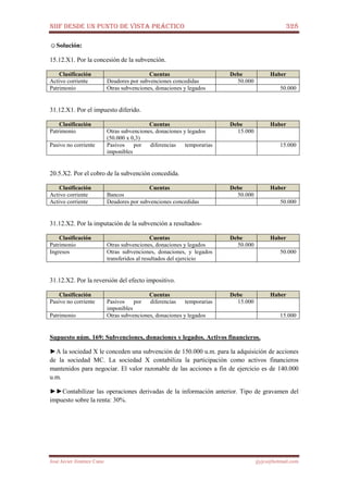 NIIF DESDE UN PUNTO DE VISTA PRÁCTICO 328
José Javier Jiménez Cano jjyjcs@hotmail.com
☺Solución:
15.12.X1. Por la concesión de la subvención.
Clasificación Cuentas Debe Haber
Activo corriente Deudores por subvenciones concedidas 50.000
Patrimonio Otras subvenciones, donaciones y legados 50.000
31.12.X1. Por el impuesto diferido.
Clasificación Cuentas Debe Haber
Patrimonio Otras subvenciones, donaciones y legados
(50.000 x 0,3)
15.000
Pasivo no corriente Pasivos por diferencias temporarias
imponibles
15.000
20.5.X2. Por el cobro de la subvención concedida.
Clasificación Cuentas Debe Haber
Activo corriente Bancos 50.000
Activo corriente Deudores por subvenciones concedidas 50.000
31.12.X2. Por la imputación de la subvención a resultados-
Clasificación Cuentas Debe Haber
Patrimonio Otras subvenciones, donaciones y legados 50.000
Ingresos Otras subvenciones, donaciones, y legados
transferidos al resultados del ejercicio
50.000
31.12.X2. Por la reversión del efecto impositivo.
Clasificación Cuentas Debe Haber
Pasivo no corriente Pasivos por diferencias temporarias
imponibles
15.000
Patrimonio Otras subvenciones, donaciones y legados 15.000
Supuesto núm. 169: Subvenciones, donaciones y legados. Activos financieros.
►A la sociedad X le conceden una subvención de 150.000 u.m. para la adquisición de acciones
de la sociedad MC. La sociedad X contabiliza la participación como activos financieros
mantenidos para negociar. El valor razonable de las acciones a fin de ejercicio es de 140.000
u.m.
►►Contabilizar las operaciones derivadas de la información anterior. Tipo de gravamen del
impuesto sobre la renta: 30%.
 