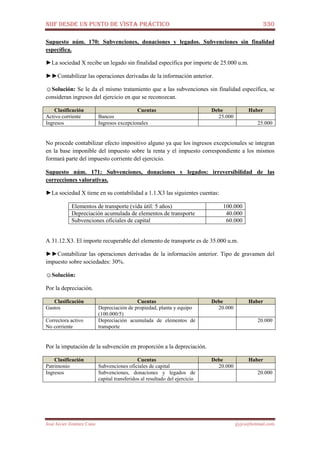 NIIF DESDE UN PUNTO DE VISTA PRÁCTICO 330
José Javier Jiménez Cano jjyjcs@hotmail.com
Supuesto núm. 170: Subvenciones, donaciones y legados. Subvenciones sin finalidad
específica.
►La sociedad X recibe un legado sin finalidad específica por importe de 25.000 u.m.
►►Contabilizar las operaciones derivadas de la información anterior.
☺Solución: Se le da el mismo tratamiento que a las subvenciones sin finalidad específica, se
consideran ingresos del ejercicio en que se reconozcan.
Clasificación Cuentas Debe Haber
Activo corriente Bancos 25.000
Ingresos Ingresos excepcionales 25.000
No procede contabilizar efecto impositivo alguno ya que los ingresos excepcionales se integran
en la base imponible del impuesto sobre la renta y el impuesto correspondiente a los mismos
formará parte del impuesto corriente del ejercicio.
Supuesto núm. 171: Subvenciones, donaciones y legados: irreversibilidad de las
correcciones valorativas.
►La sociedad X tiene en su contabilidad a 1.1.X3 las siguientes cuentas:
Elementos de transporte (vida útil: 5 años) 100.000
Depreciación acumulada de elementos de transporte 40.000
Subvenciones oficiales de capital 60.000
A 31.12.X3. El importe recuperable del elemento de transporte es de 35.000 u.m.
►►Contabilizar las operaciones derivadas de la información anterior. Tipo de gravamen del
impuesto sobre sociedades: 30%.
☺Solución:
Por la depreciación.
Clasificación Cuentas Debe Haber
Gastos Depreciación de propiedad, planta y equipo
(100.000/5)
20.000
Correctora activo
No corriente
Depreciación acumulada de elementos de
transporte
20.000
Por la imputación de la subvención en proporción a la depreciación.
Clasificación Cuentas Debe Haber
Patrimonio Subvenciones oficiales de capital 20.000
Ingresos Subvenciones, donaciones y legados de
capital transferidos al resultado del ejercicio
20.000
 