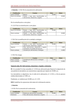 NIIF DESDE UN PUNTO DE VISTA PRÁCTICO 332
José Javier Jiménez Cano jjyjcs@hotmail.com
☺Solución: 1.5.X4. Por la concesión de la subvención.
Clasificación Cuentas Debe Haber
Activo corriente Bancos 20.000
Pasivo no corriente Deudas a largo plazo transformables en
subvenciones, donaciones y legados
20.000
Por la reclasificación a corto plazo.
31.12.X7 Por la reclasificación a corto plazo.
Clasificación Cuentas Debe Haber
Pasivo no corriente Deudas a largo plazo transformables en
subvenciones, donaciones y legados
20.000
Pasivo corriente Deudas a corto plazo transformables en
subvenciones, donaciones y legados
20.000
1.5.X8. Por la modificación de la cantidad a reintegrar.
Clasificación Cuentas Debe Haber
Pasivo corriente Deudas a corto plazo transformables en
subvenciones, donaciones y legados
20.000
Ingresos Otras subvenciones, donaciones y legados
transferidos al resultado del ejercicio
4.000
Pasivo corriente Acreedor por subvenciones a reintegrar 16.000
1.5.X8. Por el pago.
Clasificación Cuentas Debe Haber
Pasivo corriente Acreedor por subvenciones a reintegrar 16.000
Activo corriente Bancos 16.000
Supuesto núm. 84: Subvenciones, donaciones y legados: existencias.
►A la sociedad X le han concedido el 1.10.X4 una subvención para financiar la adquisición de
una partida de mercaderías con características especiales por importe de 30.000 u.m.
Las mercaderías se adquirieron, tras el cobro de la subvención, el 1.12.X4 y a fin de ejercicio
estaban deterioradas en 5.000 u.m.
Finalmente, se vendieron por 26.000 u.m. el 1.2.X5.
►►Contabilizar las operaciones derivadas de la información anterior.
☺Solución:
1.10.X4. Por la concesión de la subvención.
Clasificación Cuentas Debe Haber
Activo corriente Deudor por subvenciones concedidas 30.000
Patrimonio Otras subvenciones, donaciones y legados 30.000
 