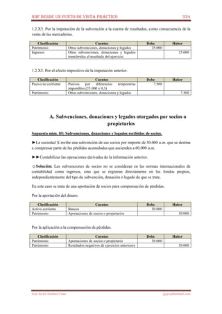 NIIF DESDE UN PUNTO DE VISTA PRÁCTICO 334
José Javier Jiménez Cano jjyjcs@hotmail.com
1.2.X5. Por la imputación de la subvención a la cuenta de resultados, como consecuencia de la
venta de las mercaderías.
Clasificación Cuentas Debe Haber
Patrimonio Otras subvenciones, donaciones y legados 25.000
Ingresos Otras subvenciones, donaciones y legados
transferidos al resultado del ejercicio
25.000
1.2.X5. Por el efecto impositivo de la imputación anterior.
Clasificación Cuentas Debe Haber
Pasivo no corriente Pasivos por diferencias temporarias
imponibles (25.000 x 0,3)
7.500
Patrimonio Otras subvenciones, donaciones y legados 7.500
A. Subvenciones, donaciones y legados otorgados por socios o
propietarios
Supuesto núm. 85: Subvenciones, donaciones y legados recibidos de socios.
►La sociedad X recibe una subvención de sus socios por importe de 50.000 u.m. que se destina
a compensar parte de las pérdidas acumuladas que ascienden a 60.000 u.m.
►►Contabilizar las operaciones derivadas de la información anterior.
☺Solución: Las subvenciones de socios no se consideran en las normas internacionales de
contabilidad como ingresos, sino que se registran directamente en los fondos propios,
independientemente del tipo de subvención, donación o legado de que se trate.
En este caso se trata de una aportación de socios para compensación de pérdidas.
Por la aportación del dinero.
Clasificación Cuentas Debe Haber
Activo corriente Bancos 50.000
Patrimonio Aportaciones de socios o propietarios 50.000
Por la aplicación a la compensación de pérdidas.
Clasificación Cuentas Debe Haber
Patrimonio Aportaciones de socios o propietario 50.000
Patrimonio Resultados negativos de ejercicios anteriores 50.000
 