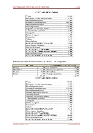 NIIF DESDE UN PUNTO DE VISTA PRÁCTICO 362
José Javier Jiménez Cano jjyjcs@hotmail.com
CUENTA DE RESULTADOS
Ventas 740.000
Descuentos s/ventas por pronto pago -4.500
Devoluciones de ventas -11.000
Compras de materias primas -504.000
Devoluciones de compras 9.900
Sueldos y salarios -130.000
Seguridad social a cargo empresa -34.000
Arrendamientos y cánones -5.000
Transportes -4.100
Primas de seguros -4.000
Suministros -10.000
Tributos -3.300
Depreciaciones -17.000
RESULTADO DE EXPLOTACIÓN 23.000
Otros ingresos financieros 1.000
Intereses de deudas -8.000
RESULTADO FINANCIERO -7.000
RESULTADO ANTES DE IMPUESTOS 16.000
Impuesto sobre la renta -4.800
RESULTADOS DEL EJERCICIO 11.200
El balance y la cuenta de resultados de la UTE a 31.12.X1 son los siguientes:
ACTIVO PATRIMONIO NETO Y PASIVO
Utillaje 11.000 C/C con socios 150.000
Mercaderías 152.000 Resultado del ejercicio 42.000
Clientes 70.000 Proveedores 40.000
Bancos 12.000 Anticipos de clientes 13.000
245.000 245.000
CUENTA DE RESULTADOS
Ventas 300.000
Descuentos s/ventas por pronto pago -6.000
Devoluciones de ventas -15.000
Compras de materias primas -120.000
Devoluciones de compras 8.100
Ingresos por servicios diversos 11.500
Sueldos y salarios -91.000
Seguridad social a cargo empresa -18.000
Arrendamientos y cánones -2.000
Transportes -3.000
Primas de seguros -1.000
Suministros -3.500
Tributos -1.000
RESULTADO DE EXPLOTACIÓN 59.100
Otros ingresos financieros 900
RESULTADO FINANCIERO 900
RESULTADO ANTES DE IMPUESTOS 60.000
Impuesto sobre la renta -18.000
RESULTADOS DEL EJERCICIO 42.000
 