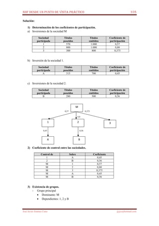 NIIF DESDE UN PUNTO DE VISTA PRÁCTICO 378
José Javier Jiménez Cano jjyjcs@hotmail.com
Solución:
1) Determinación de los coeficientes de participación.
a) Inversiones de la sociedad M
Sociedad
participada
Títulos
poseídos
Títulos
emitidos
Coeficiente de
participación
1 570 1.000 0,57
2 800 1.000 0,80
3 300 800 0,375
b) Inversión de la sociedad 1.
Sociedad
participada
Títulos
poseídos
Títulos
emitidos
Coeficiente de
participación
A 315 700 0,45
c) Inversiones de la sociedad 2.
Sociedad
participada
Títulos
poseídos
Títulos
emitidos
Coeficiente de
participación
B 280 500 0,56
0,57 0,375
0,8
0,45 0,56
2) Coeficiente de control entre las sociedades.
Control de Sobre Coeficiente
1 A 0,45
2 B 0,56
M 1 0,57
M 2 0,80
M 3 0,375
M A 0,45
M B 0,56
3) Existencia de grupos.
- Grupo principal
• Dominante: M
• Dependientes: 1, 2 y B
M
321
BA
 