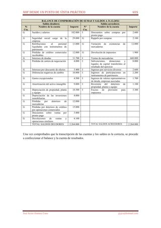 NIIF DESDE UN PUNTO DE VISTA PRÁCTICO 409
José Javier Jiménez Cano jjyjcs@hotmail.com
BALANCE DE COMPROBACIÓN DE SUMAS Y SALDOS A 31.12.20X1
Saldos deudores Saldos acreedores
N|
Cta.
Nombre de la cuenta Importe N°
Cta.
Nombre de la cuenta Importe
G Sueldos y salarios 102.000 I Descuentos sobre compras por
pronto pago
2.600
G Seguridad social cargo de la
empresa
29.000 G Rappels por compras 2.100
G Retribuciones al personal
liquidadas con instrumentos de
patrimonio
11.000 G Variación de existencias de
mercaderías
12.000
G Pérdidas de créditos comerciales
incobrables
12.000 G Devolución de impuestos 1.900
G Intereses de deudas 11.700 I Ventas de mercaderías 660.000
G Pérdidas de cartera de negociación 4.000 I Subvenciones, donaciones y
legados de capital transferidos al
resultado del ejercicio
8.000
G Intereses por descuento de efectos 3.400 I Ingresos por servicios diversos 2.600
G Diferencias negativas de cambio 10.800 I Ingresos de participaciones en
instrumentos de patrimonio
2.200
G Gastos excepcionales 4.500 I Ingresos de valores representativos
de deuda, empresas asociadas
1.700
G Amortización del activo intangible 9.000 I Reversión del deterioro de
propiedad, planta y equipo
1.100
G Depreciación de propiedad, planta
y equipo
18.500 I Exceso de provisión para
impuestos
3.300
G Depreciación de las inversiones
inmobiliarias
4.000
G Pérdidas por deterioro de
mercaderías
12.000
G Pérdidas por deterioro de créditos
por operaciones comerciales
15.000
G Descuentos sobre ventas por
pronto pago
3.800
G Devoluciones de ventas y
operaciones similares
4.100
TOTAL SALDOS DEUDORES 2.264.000 TOTAL SALDOS ACREEDORES 2.264.000
Una vez comprobados que la transcripción de las cuentas y los saldos es la correcta, se procede
a confeccionar el balance y la cuenta de resultados.
 
