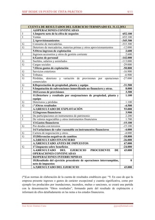 NIIF DESDE UN PUNTO DE VISTA PRÁCTICO 411
José Javier Jiménez Cano jjyjcs@hotmail.com
CUENTA DE RESULTADOS DEL EJERCICIO TERMINADO EL 31.12.20X1
A)OPERACIONES CONTINUADAS
I 1.Importe neto de la cifra de negocios 652.100
I Ventas 652.100
2.Aprovisionamientos -345.300
G Consumo de mercaderías. -333.300
G Deterioro de mercaderías, materias primas y otros aprovisionamientos -12.000
5.Otros ingresos de explotación 2.600
I Ingresos accesorios y otros de gestión corriente 2.600
6.Gastos de personal -142.000
G Sueldos, salarios y asimilados -113.000
G Cargas sociales -29.000
7.Otros gastos de explotación -50.800
G Servicios exteriores -16.900
G Tributos -6.900
G Pérdidas, deterioro y variación de provisiones por operaciones
comerciales
-27.000
G 8.Depreciación de propiedad, planta y equipo -31.500
I 9.Imputación de subvenciones inmovilizado no financiero y otras. 8.000
I 10.Excesos de provisiones 3.300
11.Deterioro y resultado por enajenaciones de propiedad, planta y
equipo
1.100
G Deterioros y pérdidas 1.100
G (*)Otros resultados -4.500
A.1)RESULTADO DE EXPLOTACIÓN 93.000
12.Ingresos financieros 3.900
I De participaciones en instrumentos de patrimonio 2.200
I De valores negociables y otros instrumentos financieros 1.700
13.Gastos financieros -15.100
G Por deudas con terceros -15.100
14.Variaciones de valor razonable en instrumentos financieros -4.000
G Cartera de negociación y otros. -4.000
G 15.Diferencias negativas de cambios -10.800
A.2)RESULTADO FINANCIERO -26.000
A.3)RESULTADO ANTES DE IMPUESTOS 67.000
G 17.Impuesto sobre beneficios -24.000
A.4)RESULTADO DEL EJERCICIO PROCEDENTE DE
OPERACIONES CONTINUADAS
43.000
B)OPERACIONES INTERRUMPIDAS
18.Resultado del ejercicio procedente de operaciones interrumpidas,
neto de impuestos
0
A.5)RESULTADO DEL EJERCICIO 43.000
(*)Las normas de elaboración de la cuenta de resultados establecen que: “9. En caso de que la
empresa presente ingresos o gastos de carácter excepcional y cuantía significativa, como por
ejemplo los producidos por inundaciones, incendios, multas o sanciones, se creará una partida
con la denominación “Otros resultados”, formando parte del resultado de explotación e
informará de ellos detalladamente en las notas a los estados financieros.
 