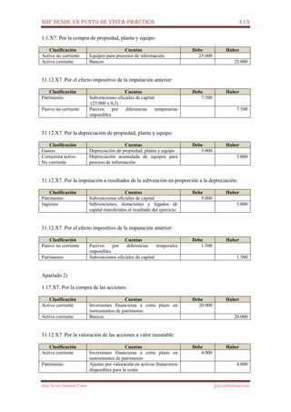 NIIF DESDE UN PUNTO DE VISTA PRÁCTICO 413
José Javier Jiménez Cano jjyjcs@hotmail.com
1.1.X7. Por la compra de propiedad, planta y equipo:
Clasificación Cuentas Debe Haber
Activo no corriente Equipos para procesos de información 25.000
Activo corriente Bancos 25.000
31.12.X7. Por el efecto impositivo de la imputación anterior:
Clasificación Cuentas Debe Haber
Patrimonio Subvenciones oficiales de capital
(25.000 x 0,3)
7.500
Pasivo no corriente Pasivos por diferencias temporarias
imponibles
7.500
31.12.X7. Por la depreciación de propiedad, planta y equipo:
Clasificación Cuentas Debe Haber
Gastos Depreciación de propiedad, planta y equipo 5.000
Correctora activo
No corriente
Depreciación acumulada de equipos para
proceso de información
5.000
31.12.X7. Por la imputación a resultados de la subvención en proporción a la depreciación:
Clasificación Cuentas Debe Haber
Patrimonio Subvenciones oficiales de capital 5.000
Ingresos Subvenciones, donaciones y legados de
capital transferidos al resultado del ejercicio
5.000
31.12.X7. Por el efecto impositivo de la imputación anterior:
Clasificación Cuentas Debe Haber
Pasivo no corriente Pasivos por diferencias temporales
imponibles
1.500
Patrimonio Subvenciones oficiales de capital 1.500
Apartado 2)
1.17.X7. Por la compra de las acciones:
Clasificación Cuentas Debe Haber
Activo corriente Inversiones financieras a corto plazo en
instrumentos de patrimonio
20.000
Activo corriente Bancos 20.000
31.12.X7. Por la valoración de las acciones a valor razonable:
Clasificación Cuentas Debe Haber
Activo corriente Inversiones financieras a corto plazo en
instrumentos de patrimonio
4.000
Patrimonio Ajustes por valoración en activos financieros
disponibles para la venta
4.000
 
