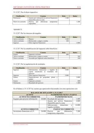 NIIF DESDE UN PUNTO DE VISTA PRÁCTICO 414
José Javier Jiménez Cano jjyjcs@hotmail.com
31.12.X7. Por el efecto impositivo:
Clasificación Cuentas Debe Haber
Patrimonio Ajustes por valoración en activos financieros
disponibles para la venta
1.200
Pasivo no corriente Pasivos por diferencias temporarias
imponibles
1.200
Apartado 3)
31.12.X7. Por los intereses devengados:
Clasificación Cuentas Debe Haber
Activo corriente Bancos 1.640
Activo corriente Retenciones y pagos a cuenta 360
Ingresos Otros ingresos financieros 2.000
31.12.X7. Por la contabilización del impuesto sobre beneficios:
Clasificación Cuentas Debe Haber
Gastos Impuesto corriente 600
Activo corriente Retenciones y pagos a cuenta 360
Pasivo corriente Acreedor por impuesto sobre beneficios 240
31.12.X7. Por la regularización de resultados.
Clasificación Cuentas Debe Haber
Ingresos Subvenciones, donaciones y legados de
capital transferidos al resultados del
ejercicio
5.000
Ingresos Otros ingresos financieros 2.000
Gastos Depreciaciones de propiedad, planta y
equipo
5.000
Gastos Impuesto corriente 600
Patrimonio Resultado del ejercicio 1.400
En el balance a 31.12.X7 las cuentas que aparecerán relacionadas con estas operaciones son:
BALANCE DE SITUACIÓN A 31.12.20x7
ACTIVO PATRIMONIO NETO Y PASIVO
ACTIVO NO CORRIENTE PATRIMONIO NETO
Equipos para proceso información 20.000 Resultado del ejercicio 1.400
Ajustes por activos financieros
disponibles para la venta
2.800
Subvenciones donaciones y
legados recibidos
14.000
ACTIVO CORRIENTE PASIVO NO CORRIENTE
Inversiones financieras a C.P. 24.000 Pasivos pro diferencias
temporarias imponibles
7.200
 