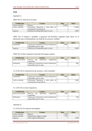 NIIF DESDE UN PUNTO DE VISTA PRÁCTICO 416
José Javier Jiménez Cano jjyjcs@hotmail.com
20X8
Apartado 1)
20X8. Por la venta de las acciones:
Clasificación Cuentas Debe Haber
Activo corriente Bancos 15.000
Activo corriente Inversiones financieras a corto plazo en
instrumentos de patrimonio
12.000
Ingresos Beneficios de disponibles para la venta 3.000
20X8. Por el traspaso a pérdidas y ganancias del beneficio imputado hasta ahora en el
patrimonio neto correspondiente a la mitad de las acciones vendidas:
Clasificación Cuentas Debe Haber
Patrimonio Ajustes por valoración en activos financieros
disponibles para la venta
2.000
Ingresos Beneficios de disponibles para la venta 2.000
20X8. Por el efecto impositivo derivado del traspaso anterior.
Clasificación Cuentas Debe Haber
Pasivo no corriente Pasivos por diferencias temporarias
imponibles
600
Patrimonio Ajustes por valoración en activos financieros
disponibles para la venta
600
31.12.X8. Por la valoración de las acciones a valor razonable:
Clasificación Cuentas Debe Haber
Patrimonio Ajustes por valoración en activos financieros
disponibles para la venta
1.000
Activo corriente Inversiones financieras a corto plazo en
instrumentos de patrimonio
1.000
31.12.X8. Por el efecto impositivo:
Clasificación Cuentas Debe Haber
Pasivo no corriente Pasivos por diferencias temporarias
imponibles
300
Patrimonio Ajustes por valoración en activos financieros
disponibles para la venta
300
Apartado 2)
31.12.X8. Por los intereses devengados:
Clasificación Cuentas Debe Haber
Activo corriente Bancos 1.230
Activo corriente Retenciones y pagos a cuenta 270
Ingresos Otros ingresos financieros 1.500
 