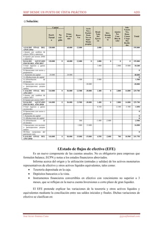 NIIF DESDE UN PUNTO DE VISTA PRÁCTICO 420
José Javier Jiménez Cano jjyjcs@hotmail.com
☺Solución:
Capital
Prima
De emi
sión
Reser-
Vas
Accio
Nes y
Partici-
Pacio
Nes en
Patri-
Monio
propias
Resul-
Tado
Del
Ejerci-
cio
Divi-
Demdp
A cuen
ta
Ajustes
Por
Cam-
Bios de
valor
Sub-
Venció-
Nes,
Dona-
Ciones
Y lega-
Dos
Recibi-
dos
Total
Escri-
Turad
o
No
exi-
gido
A.SALDO FINAL DEL
AÑOS 20X6
120.000 60.000 12.000 3.000 0 195.000
i.Ajustes por cambios de
criterio 20X6 y anteriores
II.Ajustes por errores 20X6
y anteriores
B.SALDO AJUSTADO
INICIO DEL AÑO 20X7
120.000 0 60.000 12.000 0 3.000 0 0 0 195.000
I.Total ingresos y gastos
reconocidos
1.400 2.800 14.000 18.200
II.Operaciones con socios y
propietarios
0
1.Aumentos de capital 24.000 24.000 48.000
2.(-)Reducciones de capital 0
4.(-)Distribución de
dividendos
1.500 -3.000 -1.500
5.Operaciones con acciones
o participaciones propias
(netas)
-30.000 -30.000
C.SALDO FINAL DEL
AÑO 20X7
144.000 0 84.000 13.500 -30.000 1.400 0 2.800 14.000 229.700
I.Ajustes por cambios de
criterio 20X7
II.Ajustes por errores 20X7
D.SALDO AJUSTADO
INICIO DEL AÑO 20X8
144.000 0 84.000 13.500 -30.000 1.400 0 2.800 14.000 229.700
I.Total ingresos y gastos
reconocidos
4.550 -2.100 -3.500 -1.050
II.Operaciones con socios o
propietarios
0
1.Aumentos de capital 0
2.(-)Reducciones de capital 0
4.(-)Distribución de
dividendos
500 -1.400 -2.000 -2.900
5.Operaciones con acciones
o participaciones propias
(netas)
1.000 15.000 16.000
III.Otras variaciones del
patrimonio neto
0
E.SALDO FINAL DEL
AÑO 20X8
144.000 0 84.000 15.000 -15.000 4.550 -2.000 700 10.500 241.750
f.Estado de flujos de efectivo (EFE)
Es un nuevo componente de las cuentas anuales. No es obligatorio para empresas que
formulen balance, ECPN y notas a los estados financieros abreviados.
Informa acerca del origen y la utilización (entradas y salidas) de los activos monetarios
representativos de efectivo y otros activos líquidos equivalentes, tales como:
• Tesorería depositada en la caja.
• Depósitos bancarios a la vista.
• Instrumentos financieros convertibles en efectivo con vencimiento no superior a 3
meses, que se reflejan en la nueva cuenta Inversiones a corto plazo de gran liquidez.
El EFE pretende explicar las variaciones de la tesorería y otros activos líquidos y
equivalentes mediante la conciliación entre sus saldos iníciales y finales. Dichas variaciones de
efectivo se clasifican en:
 