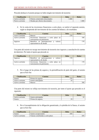 NIIF DESDE UN PUNTO DE VISTA PRÁCTICO 427
José Javier Jiménez Cano jjyjcs@hotmail.com
Procede deshacer el asiento porque no hubo ningún movimiento de tesorería:
Clasificación Cuentas Debe Haber
Activo corriente Efectos comerciales descontados 1.000
Pasivo corriente Deudas por efectos descontados 1.000
4. En la venta de las inversiones financieras a corto plazo, se realizó el siguiente asiento,
según se desprende del movimiento de las cuentas de balance y de resultados:
Clasificación Cuentas Debe Haber
Activo corriente Bancos 270
Activo corriente Inversiones financieras a corto plazo en
instrumentos de patrimonio
100
Ingresos Beneficio en participaciones y valores
representativos de deuda
170
Una parte del asiento no recoge movimientos de tesorería sino ingresos y cancelación de cuentas
de deterioro. Por tanto el ajuste que procede es:
Clasificación Cuentas Debe Haber
Ingresos Beneficio en participaciones y valores
representativos de deuda
170
Activo corriente Inversiones financieras a corto plazo en
instrumentos de patrimonio
170
5. Por el pago de las primas de seguros y la periodificación de parte del gasto, el asiento
que se hizo fue:
Clasificación Cuentas Debe Haber
Gastos Primas de seguros 370
Activo corriente Gastos anticipados 10
Activo corriente Bancos 380
Una parte del mismo no refleja movimientos de tesorería, por tanto el ajuste que procede es el
siguiente:
Clasificación Cuentas Debe Haber
Activo corriente Gastos anticipados 10
Gastos Primas de seguros 10
6. Por el incumplimiento de la obligación garantizada y la pérdida de la fianza, el asiento
que se hizo fue:
Clasificación Cuentas Debe Haber
Gastos Gastos excepcionales 450
Activo corriente Fianzas constituidas a corto plazo 450
 