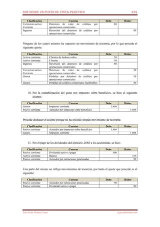 NIIF DESDE UN PUNTO DE VISTA PRÁCTICO 429
José Javier Jiménez Cano jjyjcs@hotmail.com
Clasificación Cuentas Debe Haber
Correctora activo
Corriente
Deterioro de valor de créditos por
operaciones comerciales
80
Ingresos Reversión del deterioro de créditos por
operaciones comerciales
80
Ninguno de los cuatro asientos ha supuesto un movimiento de tesorería, por lo que procede el
siguiente ajuste:
Clasificación Cuentas Debe Haber
Activo corriente Clientes de dudoso cobro 30
Activo corriente Clientes 50
Ingresos Reversión del deterioro de créditos por
operaciones comerciales
80
Correctora activo
Corriente
Deterioro de valor de créditos por
operaciones comerciales
30
Gastos Pérdidas por deterioro de créditos por
operaciones comerciales
50
Gastos Pérdidas de créditos comerciales incobrables 80
10. Por la contabilización del gasto por impuesto sobre beneficios, se hizo el siguiente
asiento:
Clasificación Cuentas Debe Haber
Gastos Impuesto corriente 1.808
Pasivo corriente Acreedor por impuesto sobre beneficios 1.808
Procede deshacer el asiento porque no ha existido ningún movimiento de tesorería:
Clasificación Cuentas Debe Haber
Pasivo corriente Acreedor por impuesto sobre beneficios 1.808
Gastos Impuesto corriente 1.808
11. Por el pago de los dividendos del ejercicio 20X6 a los accionistas, se hizo:
Clasificación Cuentas Debe Haber
Pasivo corriente Dividendo activo a pagar 500
Activo corriente Bancos 410
Pasivo corriente Acreedor por retenciones practicadas 90
Una parte del mismo no refleja movimientos de tesorería, por tanto el ajuste que procede es el
siguiente:
Clasificación Cuentas Debe Haber
Pasivo corriente Acreedor por retenciones practicadas 90
Pasivo corriente Dividendo activo a pagar 90
 
