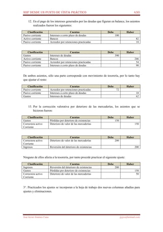 NIIF DESDE UN PUNTO DE VISTA PRÁCTICO 430
José Javier Jiménez Cano jjyjcs@hotmail.com
12. En el pago de los intereses generados por las deudas que figuran en balance, los asientos
realizados fueron los siguientes:
Clasificación Cuentas Debe Haber
Pasivo corriente Intereses a corto plazo de deudas 100
Activo corriente Bancos 82
Pasivo corriente Acreedor por retenciones practicadas 18
Clasificación Cuentas Debe Haber
Gastos Intereses de deudas 390
Activo corriente Bancos 246
Pasivo corriente Acreedor por retenciones practicadas 54
Pasivo corriente Intereses a corto plazo de deudas 90
De ambos asientos, sólo una parte corresponde con movimiento de tesorería, por lo tanto hay
que ajustar el resto:
Clasificación Cuentas Debe Haber
Pasivo corriente Acreedor por retenciones practicadas 72
Pasivo corriente Intereses a corto plazo de deudas 10
Gastos Intereses de deudas 62
13. Por la corrección valorativa por deterioro de las mercaderías, los asientos que se
hicieron fueron:
Clasificación Cuentas Debe Haber
Gastos Pérdidas por deterioro de existencias 150
Correctora activo
Corriente
Deterioro de valor de las mercaderías 150
Clasificación Cuentas Debe Haber
Correctora activo
Corriente
Deterioro de valor de las mercaderías 200
Ingresos Reversión del deterioro de existencias 200
Ninguno de ellos afecta a la tesorería, por tanto procede practicar el siguiente ajuste:
Clasificación Cuentas Debe Haber
Ingresos Reversión del deterioro de existencias 200
Gastos Pérdidas por deterioro de existencias 150
Correctora activo
Corriente
Deterioro de valor de las mercaderías 50
3°. Practicados los ajustes se incorporan a la hoja de trabajo dos nuevas columnas añadías para
ajustes y eliminaciones.
 