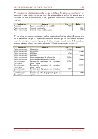 NIIF DESDE UN PUNTO DE VISTA PRÁCTICO 439
José Javier Jiménez Cano jjyjcs@hotmail.com
6°. Los gastos de establecimiento, entre los que se incluyen los gastos de constitución y los
gastos de primer establecimiento, no tienen la consideración de activos de acuerdo con la
definición del marco conceptual de la NIC, por tanto es necesario eliminarlos con cargo a
reservas.
Clasificación Cuentas Debe Haber
Patrimonio Reserva por cambio de plan contable 9.000
Activo no corriente Gastos de constitución 4.000
Activo no corriente Gastos de primer establecimiento 5.000
7°. Por último hay algunas cuentas que cambian la denominación y/o el número de cuenta, pero
no su valoración, ya que la Disposición transitoria presume que las valoraciones realizadas
según los principios y normas vigentes en el último ejercicio cerrado antes de la entrada en
vigor de la Ley de reforma mercantil (el ejercicio 2007) son equivalentes a las de la NIC.
Clasificación Cuentas Debe Haber
Activo no corriente Maquinaria 12.000
Activo no corriente Maquinaria 12.000
Activo no corriente Mobiliario 9.500
Activo no corriente Mobiliario 9.500
Activo no corriente Equipos para proceso de información 20.000
Activo no corriente Equipos para procesos de información 20.000
Correctora activo
No corriente
Depreciación acumulada de propiedad,
planta y equipo
15.500
Correctora activo
No corriente
Depreciación acumulada de propiedad,
planta y equipo
15.500
Correctora activo
No corriente
Provisión por depreciación de propiedad,
planta y equipo
3.000
Correctora activo
No corriente
Deterioro de valor de propiedad, planta y
equipo
3.000
 