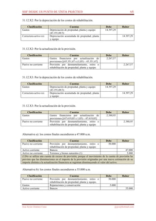 NIIF DESDE UN PUNTO DE VISTA PRÁCTICO 48
José Javier Jiménez Cano jjyjcs@hotmail.com
31.12.X2: Por la depreciación de los costos de rehabilitación.
Clasificación Cuentas Debe Haber
Gastos Depreciación de propiedad, planta y equipo
(43.191,88/3)
14.397,29
Correctora activo n/c Depreciación acumulada de propiedad, planta
y equipo
14.397,29
31.12.X2: Por la actualización de la provisión.
Clasificación Cuentas Debe Haber
Gastos Gastos financieros por actualización de
provisiones [(45.351,47 x (1,05) – 45.351,47]
2.267,57
Pasivo no corriente Provisión por desmantelamiento, retiro o
rehabilitación de propiedad, planta y equipo
2.267,57
31.12.X3: Por la depreciación de los costos de rehabilitación.
Clasificación Cuentas Debe Haber
Gastos Depreciación de propiedad, planta y equipo
(43.191,88/3)
14.397,29
Correctora activo n/c Depreciación acumulada de propiedad, planta
y equipo
14.397,29
31.12.X3: Por la actualización de la provisión.
Clasificación Cuentas Debe Haber
Gastos Gastos financieros por actualización de
provisiones [(47.619,05 x 1,05) – 47.619,05]
2.380,95
Pasivo no corriente Provisión por desmantelamiento, retiro o
rehabilitación de propiedad, planta y equipo
2.380,95
Alternativa a): los costos finales ascendieron a 47.000 u.m.
Clasificación Cuentas Debe Haber
Pasivo no corriente Provisión por desmantelamiento, retiro o
rehabilitación de propiedad, planta y equipo
50.000
Activo corriente Bancos 47.000
Activo no corriente Terrenos y bienes naturales (1) 3.000
(1)No se utiliza una cuenta de exceso de provisión, porque el movimiento de la cuenta de provisión ha
previsto que las disminuciones en el importe de la provisión originadas por una nueva estimación de su
importe distinta a la actualización financiera se registran disminuyendo el valor del activo.
Alternativa b): los costos finales ascendieron a 55.000 u.m.
Clasificación Cuentas Debe Haber
Pasivo no corriente Provisión por desmantelamiento, retiro o
rehabilitación de propiedad, planta y equipo.
50.000
Gastos Reparaciones y conservación 5.000
Activo corriente Bancos 55.000
 