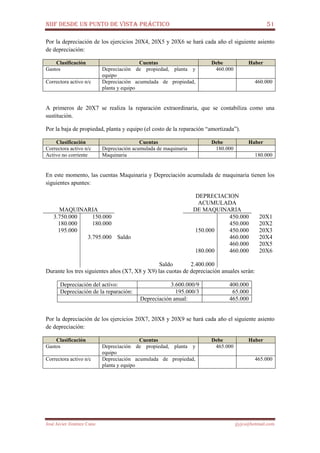 NIIF DESDE UN PUNTO DE VISTA PRÁCTICO 51
José Javier Jiménez Cano jjyjcs@hotmail.com
Por la depreciación de los ejercicios 20X4, 20X5 y 20X6 se hará cada año el siguiente asiento
de depreciación:
Clasificación Cuentas Debe Haber
Gastos Depreciación de propiedad, planta y
equipo
460.000
Correctora activo n/c Depreciación acumulada de propiedad,
planta y equipo
460.000
A primeros de 20X7 se realiza la reparación extraordinaria, que se contabiliza como una
sustitución.
Por la baja de propiedad, planta y equipo (el costo de la reparación “amortizada”).
Clasificación Cuentas Debe Haber
Correctora activo n/c Depreciación acumulada de maquinaria 180.000
Activo no corriente Maquinaria 180.000
En este momento, las cuentas Maquinaria y Depreciación acumulada de maquinaria tienen los
siguientes apuntes:
MAQUINARIA
DEPRECIACION
ACUMULADA
DE MAQUINARIA
3.750.000 150.000 450.000 20X1
180.000 180.000 450.000 20X2
195.000 150.000 450.000 20X3
3.795.000 Saldo 460.000 20X4
460.000 20X5
180.000 460.000 20X6
Saldo 2.400.000
Durante los tres siguientes años (X7, X8 y X9) las cuotas de depreciación anuales serán:
Depreciación del activo: 3.600.000/9 400.000
Depreciación de la reparación: 195.000/3 65.000
Depreciación anual: 465.000
Por la depreciación de los ejercicios 20X7, 20X8 y 20X9 se hará cada año el siguiente asiento
de depreciación:
Clasificación Cuentas Debe Haber
Gastos Depreciación de propiedad, planta y
equipo
465.000
Correctora activo n/c Depreciación acumulada de propiedad,
planta y equipo
465.000
 