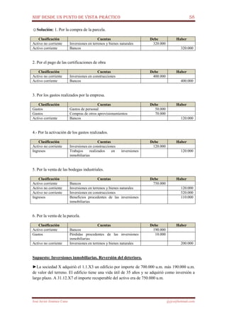 NIIF DESDE UN PUNTO DE VISTA PRÁCTICO 58
José Javier Jiménez Cano jjyjcs@hotmail.com
☺Solución: 1. Por la compra de la parcela.
Clasificación Cuentas Debe Haber
Activo no corriente Inversiones en terrenos y bienes naturales 320.000
Activo corriente Bancos 320.000
2. Por el pago de las certificaciones de obra
Clasificación Cuentas Debe Haber
Activo no corriente Inversiones en construcciones 400.000
Activo corriente Bancos 400.000
3. Por los gastos realizados por la empresa.
Clasificación Cuentas Debe Haber
Gastos Gastos de personal 50.000
Gastos Compras de otros aprovisionamientos 70.000
Activo corriente Bancos 120.000
4.- Por la activación de los gastos realizados.
Clasificación Cuentas Debe Haber
Activo no corriente Inversiones en construcciones 120.000
Ingresos Trabajos realizados en inversiones
inmobiliarias
120.000
5. Por la venta de las bodegas industriales.
Clasificación Cuentas Debe Haber
Activo corriente Bancos 750.000
Activo no corriente Inversiones en terrenos y bienes naturales 120.000
Activo no corriente Inversiones en construcciones 520.000
Ingresos Beneficios procedentes de las inversiones
inmobiliarias
110.000
6. Por la venta de la parcela.
Clasificación Cuentas Debe Haber
Activo corriente Bancos 190.000
Gastos Pérdidas procedentes de las inversiones
inmobiliarias
10.000
Activo no corriente Inversiones en terrenos y bienes naturales 200.000
Supuesto: Inversiones inmobiliarias. Reversión del deterioro.
►La sociedad X adquirió el 1.1.X3 un edificio por importe de 700.000 u.m. más 190.000 u.m.
de valor del terreno. El edificio tiene una vida útil de 35 años y se adquirió como inversión a
largo plazo. A 31.12.X7 el importe recuperable del activo era de 750.000 u.m.
 