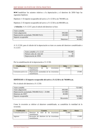 NIIF DESDE UN PUNTO DE VISTA PRÁCTICO 59
José Javier Jiménez Cano jjyjcs@hotmail.com
►►Contabilizar los asientos relativos a la depreciación y el deterioro de 20X8 bajo las
siguientes hipótesis:
Hipótesis 1: El importe recuperable del activo a 31.12.X8 es de 740.000 u.m.
Hipótesis 2: El importe recuperable del activo a 31.12.X8 es de 800.000 u.m.
☺Solución: A 31.12.X7, para el cálculo del deterioro se hizo:
Valor contable 790.000
Valor adquisición 890.000
Depreciación acumulada (700.000/35x5) 100.000
Importe recuperable 750.000
Deterioro 40.000
A 31.12.X8, para el cálculo de la depreciación se tiene en cuenta del deterioro contabilizado a
31.12.X7.
Valor contable a 31.12.X7 750.000
Número años de vida útil 30
Depreciación de 20X8 25.000
Por la contabilización de la depreciación a 31.12.X8.
Clasificación Cuentas Debe Haber
Gastos Depreciación de las inversiones
inmobiliarias
25.000
Correctora activo n/c Depreciación acumulada de las inversiones
inmobiliarias
25.000
HIPÓTESIS 1: El importe recuperable del activo a 31.12.X8 es de 740.000 u.m.
Por el cálculo del deterioro a 31.12.X8.
Valor contable 725.000
Valor adquisición 890.000
Depreciación acumulada (700.000/35x5) + 25.000 125.000
Deterioro de 20X7 40.000
Importe recuperable 740.000
Reversión 15.000
Como la reversión es inferior al deterioro contabilizado, se contabiliza la totalidad de la
reversión.
Clasificación Cuentas Debe Haber
Correctora activo n/c Deterioro de valor de las inversiones
inmobiliarias
15.000
Ingresos Reversión del deterioro de las inversiones
inmobiliarias
15.000
 