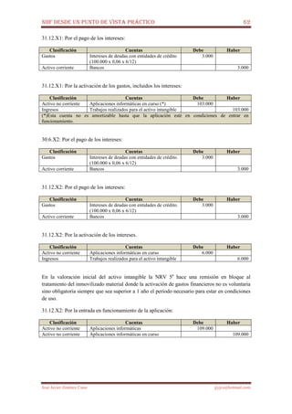 NIIF DESDE UN PUNTO DE VISTA PRÁCTICO 62
José Javier Jiménez Cano jjyjcs@hotmail.com
31.12.X1: Por el pago de los intereses:
Clasificación Cuentas Debe Haber
Gastos Intereses de deudas con entidades de crédito
(100.000 x 0,06 x 6/12)
3.000
Activo corriente Bancos 3.000
31.12.X1: Por la activación de los gastos, incluidos los intereses:
Clasificación Cuentas Debe Haber
Activo no corriente Aplicaciones informáticas en curso (*) 103.000
Ingresos Trabajos realizados para el activo intangible 103.000
(*)Esta cuenta no es amortizable hasta que la aplicación esté en condiciones de entrar en
funcionamiento.
30.6.X2: Por el pago de los intereses:
Clasificación Cuentas Debe Haber
Gastos Intereses de deudas con entidades de crédito.
(100.000 x 0,06 x 6/12)
3.000
Activo corriente Bancos 3.000
31.12.X2: Por el pago de los intereses:
Clasificación Cuentas Debe Haber
Gastos Intereses de deudas con entidades de crédito.
(100.000 x 0,06 x 6/12)
3.000
Activo corriente Bancos 3.000
31.12.X2: Por la activación de los intereses.
Clasificación Cuentas Debe Haber
Activo no corriente Aplicaciones informáticas en curso 6.000
Ingresos Trabajos realizados para el activo intangible 6.000
En la valoración inicial del activo intangible la NRV 5a
hace una remisión en bloque al
tratamiento del inmovilizado material donde la activación de gastos financieros no es voluntaria
sino obligatoria siempre que sea superior a 1 año el período necesario para estar en condiciones
de uso.
31.12.X2: Por la entrada en funcionamiento de la aplicación:
Clasificación Cuentas Debe Haber
Activo no corriente Aplicaciones informáticas 109.000
Activo no corriente Aplicaciones informáticas en curso 109.000
 