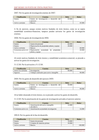 NIIF DESDE UN PUNTO DE VISTA PRÁCTICO 67
José Javier Jiménez Cano jjyjcs@hotmail.com
20X7. Por los gastos de investigación externos de 20X7.
Clasificación Cuentas Debe Haber
Gastos Gastos de investigación y desarrollo del
ejercicio
45.000
Activo corriente Bancos 45.000
A fin de ejercicio, aunque existen motivos fundados de éxito técnico, como no se espera
rentabilidad económico-financiera, tampoco pueden activarse los gastos de investigación
externos.
20X8. Por los gastos de investigación de 20X8.
Clasificación Cuentas Debe Haber
Gastos Gastos de personal 60.000
Gastos Depreciación de propiedad, planta y equipo 20.000
Activo corriente Bancos 60.000
Correctora activo n/c Depreciación acumulada de propiedad,
planta y equipo
20.000
Al existir motivos fundados de éxito técnico y rentabilidad económico-comercial, se procede a
activar los gastos de investigación.
31.12.X8. Por la activación a 31.12.X8.
Clasificación Cuentas Debe Haber
Activo no corriente Investigación 80.000
Ingresos Trabajos realizados para activo intangible 80.000
20X9. Por los gastos de desarrollo del ejercicio 20X9.
Clasificación Cuentas Debe Haber
Gastos Gastos en investigación y desarrollo del
ejercicio
90.000
Activo corriente Bancos 90.000
Al no haber alcanzado el éxito técnico, no se procede a activar los gastos de desarrollo.
31.12.X9. Por la amortización de los gastos de investigación activados el ejercicio anterior.
Clasificación Cuentas Debe Haber
Gastos Amortización del activo intangible
(80.000/5)
16.000
Correctora activo n/c Amortización acumulada investigación 16.000
20X10. Por los gastos de la fase de desarrollo.
Clasificación Cuentas Debe Haber
Gastos Gastos de personal 70.000
Gastos Compras de materias primas 30.000
Activo corriente Bancos 100.000
 