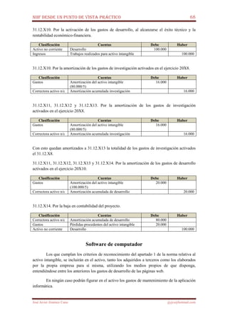 NIIF DESDE UN PUNTO DE VISTA PRÁCTICO 68
José Javier Jiménez Cano jjyjcs@hotmail.com
31.12.X10. Por la activación de los gastos de desarrollo, al alcanzarse el éxito técnico y la
rentabilidad económico-financiera.
Clasificación Cuentas Debe Haber
Activo no corriente Desarrollo 100.000
Ingresos Trabajos realizados para activo intangible 100.000
31.12.X10. Por la amortización de los gastos de investigación activados en el ejercicio 20X8.
Clasificación Cuentas Debe Haber
Gastos Amortización del activo intangible
(80.000/5)
16.000
Correctora activo n/c Amortización acumulada investigación 16.000
31.12.X11, 31.12.X12 y 31.12.X13. Por la amortización de los gastos de investigación
activados en el ejercicio 20X8.
Clasificación Cuentas Debe Haber
Gastos Amortización del activo intangible
(80.000/5)
16.000
Correctora activo n/c Amortización acumulada investigación 16.000
Con esto quedan amortizados a 31.12.X13 la totalidad de los gastos de investigación activados
el 31.12.X8.
31.12.X11, 31.12.X12, 31.12.X13 y 31.12.X14. Por la amortización de los gastos de desarrollo
activados en el ejercicio 20X10.
Clasificación Cuentas Debe Haber
Gastos Amortización del activo intangible
(100.000/5)
20.000
Correctora activo n/c Amortización acumulada de desarrollo 20.000
31.12.X14. Por la baja en contabilidad del proyecto.
Clasificación Cuentas Debe Haber
Correctora activo n/c Amortización acumulada de desarrollo 80.000
Gastos Pérdidas procedentes del activo intangible 20.000
Activo no corriente Desarrollo 100.000
Software de computador
Los que cumplan los criterios de reconocimiento del apartado 1 de la norma relativa al
activo intangible, se incluirán en el activo, tanto los adquiridos a terceros como los elaborados
por la propia empresa para sí misma, utilizando los medios propios de que disponga,
entendiéndose entre los anteriores los gastos de desarrollo de las páginas web.
En ningún caso podrán figurar en el activo los gastos de mantenimiento de la aplicación
informática.
 