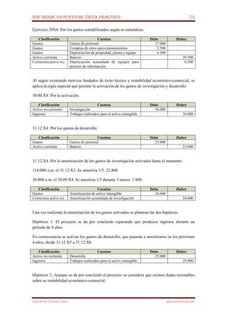 NIIF DESDE UN PUNTO DE VISTA PRÁCTICO 73
José Javier Jiménez Cano jjyjcs@hotmail.com
Ejercicio 20X4: Por los gastos contabilizados según su naturaleza.
Clasificación Cuentas Debe Haber
Gastos Gastos de personal 27.000
Gastos Compras de otros aprovisionamientos 2.500
Gastos Depreciación de propiedad, planta y equipo 6.500
Activo corriente Bancos 29.500
Correctora activo n/c Depreciación acumulada de equipos para
proceso de información
6.500
Al seguir existiendo motivos fundados de éxito técnico y rentabilidad económico-comercial, se
aplica la regla especial que permite la activación de los gastos de investigación y desarrollo.
30.00.X4: Por la activación.
Clasificación Cuentas Debe Haber
Activo no corriente Investigación 36.000
Ingresos Trabajos realizados para el activo intangible 36.000
31.12.X4: Por los gastos de desarrollo:
Clasificación Cuentas Debe Haber
Gastos Gastos de personal 25.000
Activo corriente Bancos 25.000
31.12.X4: Por la amortización de los gastos de investigación activados hasta el momento:
114.000 u.m. el 31.12.X3. Se amortiza 1/5: 22.800
36.000 u.m. el 30.09.X4. Se amortiza 1/5 durante 3 meses: 1.800.
Clasificación Cuentas Debe Haber
Gastos Amortización de activo intangible 24.600
Correctora activo n/c Amortización acumulada de investigación 24.600
Una vez realizada la amortización de los gastos activados se plantean las dos hipótesis:
Hipótesis 1: El proyecto se da por concluido esperando que produzca ingresos durante un
periodo de 4 años.
En consecuencia se activan los gastos de desarrollo, que pasarán a amortizarse en los próximos
4 años, desde 31.12.X5 a 31.12.X8.
Clasificación Cuentas Debe Haber
Activo no corriente Desarrollo 25.000
Ingresos Trabajos realizados para el activo intangible 25.000
Hipótesis 2: Aunque se da por concluido el proyecto se considera que existen dudas razonables
sobre su rentabilidad económico-comercial.
 