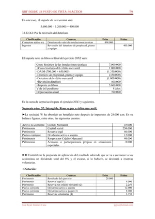 NIIF DESDE UN PUNTO DE VISTA PRÁCTICO 79
José Javier Jiménez Cano jjyjcs@hotmail.com
En este caso, el importe de la reversión será:
5.600.000 – 5.200.000 = 400.000
31.12.X2: Por la reversión del deterioro.
Clasificación Cuentas Debe Haber
Correctora activo n/c Deterioro de valor de instalaciones técnicas 400.000
Ingresos Reversión del deterioro de propiedad, planta
y equipo
400.000
El importe neto en libros al final del ejercicio 20X2 será:
Costo histórico de las instalaciones técnicas 7.000.000
+Costo histórico del crédito mercantil 1.000.000
-DAIM (700.000 + 650.000) (1.350.000)
-Deterioro de propiedad, planta y equipo (450.000)
-Deterioro del crédito mercantil (1.000.000)
+Reversión deterioro 400.000
=Importe en libros 5.600.000
Vida útil pendiente 8 años
Depreciación anual 700.000
Es la cuota de depreciación para el ejercicio 20X3 y siguientes.
Supuesto núm. 52: Intangible. Reserva por crédito mercantil.
►La sociedad W ha obtenido un beneficio neto después de impuestos de 28.000 u.m. En su
balance figuran, entre otras, las siguientes cuentas:
Activo no corriente Crédito Mercantil 45.000
Patrimonio Capital social 250.000
Patrimonio Reserva legal 46.000
Pasivo corriente Dividendo activo a cuenta 12.000
Patrimonio Reserva por Crédito Mercantil 40.000
Patrimonio Acciones o participaciones propias en situaciones
especiales
8.000
►►Contabilizar la propuesta de aplicación del resultado sabiendo que se va a reconocer a los
accionistas un dividendo total del 8% y el exceso, si lo hubiere, se destinará a reservas
voluntarias.
☺Solución:
Clasificación Cuentas Debe Haber
Patrimonio Resultado del ejercicio 28.000
Patrimonio Reserva legal (1) 4.000
Patrimonio Reserva por crédito mercantil (2) 2.250
Pasivo corriente Dividendo activo a cuenta 12.000
Pasivo corriente Dividendo activo a pagar (3) 8.000
Patrimonio Reservas voluntarias (4) 1.750
 