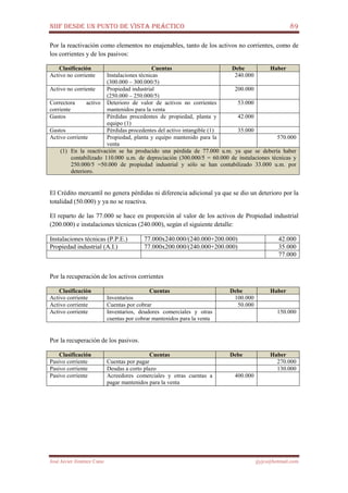 NIIF DESDE UN PUNTO DE VISTA PRÁCTICO 89
José Javier Jiménez Cano jjyjcs@hotmail.com
Por la reactivación como elementos no enajenables, tanto de los activos no corrientes, como de
los corrientes y de los pasivos:
Clasificación Cuentas Debe Haber
Activo no corriente Instalaciones técnicas
(300.000 – 300.000/5)
240.000
Activo no corriente Propiedad industrial
(250.000 – 250.000/5)
200.000
Correctora activo
corriente
Deterioro de valor de activos no corrientes
mantenidos para la venta
53.000
Gastos Pérdidas procedentes de propiedad, planta y
equipo (1)
42.000
Gastos Pérdidas procedentes del activo intangible (1) 35.000
Activo corriente Propiedad, planta y equipo mantenido para la
venta
570.000
(1) En la reactivación se ha producido una pérdida de 77.000 u.m. ya que se debería haber
contabilizado 110.000 u.m. de depreciación (300.000/5 = 60.000 de instalaciones técnicas y
250.000/5 =50.000 de propiedad industrial y sólo se han contabilizado 33.000 u.m. por
deterioro.
El Crédito mercantil no genera pérdidas ni diferencia adicional ya que se dio un deterioro por la
totalidad (50.000) y ya no se reactiva.
El reparto de las 77.000 se hace en proporción al valor de los activos de Propiedad industrial
(200.000) e instalaciones técnicas (240.000), según el siguiente detalle:
Instalaciones técnicas (P.P.E.) 77.000x240.000/(240.000+200.000) 42.000
Propiedad industrial (A.I.) 77.000x200.000/(240.000+200.000) 35.000
77.000
Por la recuperación de los activos corrientes
Clasificación Cuentas Debe Haber
Activo corriente Inventarios 100.000
Activo corriente Cuentas por cobrar 50.000
Activo corriente Inventarios, deudores comerciales y otras
cuentas por cobrar mantenidos para la venta
150.000
Por la recuperación de los pasivos.
Clasificación Cuentas Debe Haber
Pasivo corriente Cuentas por pagar 270.000
Pasivo corriente Deudas a corto plazo 130.000
Pasivo corriente Acreedores comerciales y otras cuentas a
pagar mantenidos para la venta
400.000
 
