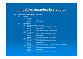 Inmuebles maquinaria y equipo
33 INMUEBLES, MAQUINARIA Y EQUIPO
331 Terrenos
3311 Terrenos
33111 Costo
33112 Revaluación
332 Edificaciones
3321 Edificaciones administrativas
33211 Costo de adquisición o producción
33212 Revaluación
33213 Costo de financiación -Edificaciones
3322 Almacenes
33221 Costo de adquisición o producción
33222 Revaluación
33223 Costo de financiación -Almacenes
3323 Edificaciones para producción
33231 Costo de adquisición o producción
33232 Revaluación
33233 Costo de financiación – Edificaciones para producción
3324 Instalaciones
33241 Costo de adquisición o producción
33242 Revaluación
33243 Costo de financiación – Instalaciones
 