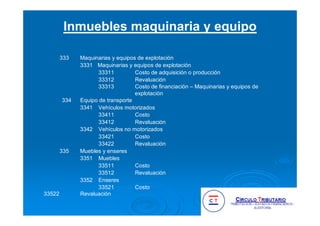 Inmuebles maquinaria y equipo
333 Maquinarias y equipos de explotación
3331 Maquinarias y equipos de explotación
33311 Costo de adquisición o producción
33312 Revaluación
33313 Costo de financiación – Maquinarias y equipos de
explotación
334 Equipo de transporte
3341 Vehículos motorizados
33411 Costo
33412 Revaluación
3342 Vehículos no motorizados
33421 Costo
33422 Revaluación
335 Muebles y enseres
3351 Muebles
33511 Costo
33512 Revaluación
3352 Enseres
33521 Costo
33522 Revaluación
 