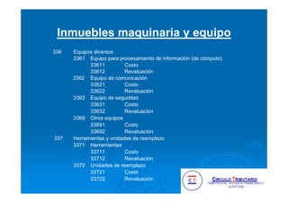 Inmuebles maquinaria y equipo
336 Equipos diversos
3361 Equipo para procesamiento de información (de cómputo)
33611 Costo
33612 Revaluación
3362 Equipo de comunicación
33621 Costo
33622 Revaluación
3363 Equipo de seguridad
33631 Costo
33632 Revaluación
3369 Otros equipos
33691 Costo
33692 Revaluación
337 Herramientas y unidades de reemplazo
3371 Herramientas
33711 Costo
33712 Revaluación
3372 Unidades de reemplazo
33721 Costo
33722 Revaluación
 