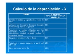 Cálculo de la depreciación - 3
BIENES % ANUAL DE
DEPRECIACION HASTA UN
MAXIMO DE:
Ganado de trabajo y reproducción; redes de
pesca
25%
Vehículos de transporte terrestre (excepto
ferrocarriles); hornos en general.
20%
Maquinaria y equipo utilizados por las
actividades minera, petrolera y de
construcción; excepto muebles, enseres y
equipos de oficina
20%
Equipos de procesamiento de datos 25%
Maquinaria y equipo adquirido a partir del
01.01.91
10%
Otros bienes del activo fijo 10%
 
