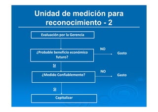 Unidad de medición para
reconocimiento - 2
Evaluación por la Gerencia
¿Probable beneficio económico           
futuro?
¿Medido Confiablemente?
Capitalizar 
Gasto
Gasto
SI
NO
SI
NO
 