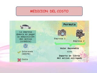 MEDICION DEL COSTO
 