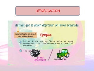 DEPRECIACION
 