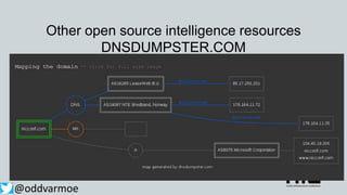 Other open source intelligence resources
DNSDUMPSTER.COM
@oddvarmoe
 