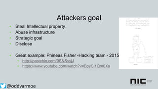 Attackers goal
• Steal Intellectual property
• Abuse infrastructure
• Strategic goal
• Disclose
• Great example: Phineas Fisher -Hacking team - 2015
• http://pastebin.com/0SNSvyjJ
• https://www.youtube.com/watch?v=BpyCl1Qm6Xs
@oddvarmoe
 