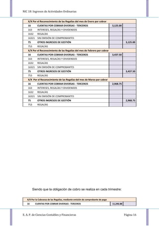 NIC 18: Ingresos de Actividades Ordinarias
E. A. P. de Ciencias Contables y Financieras Página 16
X/X Por el Reconocimiento de las Regalías del mes de Enero por cobrar
16 CUENTAS POR COBRAR DIVERSAS - TERCEROS 3,125.00
163 INTERESES, REGALÍAS Y DIVIDENDOS
1632 REGALÍAS
16321 SIN EMISIÓN DE COMPROBANTES
75 OTROS INGRESOS DE GESTIÓN 3,125.00
753 REGALÍAS
X/X Por el Reconocimiento de las Regalías del mes de Febrero por cobrar
16 CUENTAS POR COBRAR DIVERSAS - TERCEROS 3,437.50
163 INTERESES, REGALÍAS Y DIVIDENDOS
1632 REGALÍAS
16321 SIN EMISIÓN DE COMPROBANTES
75 OTROS INGRESOS DE GESTIÓN 3,437.50
753 REGALÍAS
X/X Por el Reconocimiento de las Regalías del mes de Marzo por cobrar
16 CUENTAS POR COBRAR DIVERSAS - TERCEROS 2,968.75
163 INTERESES, REGALÍAS Y DIVIDENDOS
1632 REGALÍAS
16321 SIN EMISIÓN DE COMPROBANTES
75 OTROS INGRESOS DE GESTIÓN 2,968.75
753 REGALÍAS
Siendo que la obligación de cobro se realiza en cada trimestre:
X/X Por la Cobranza de las Regalías, mediante emisión de comprobante de pago
16 CUENTAS POR COBRAR DIVERSAS - TERCEROS 11,246.88
 