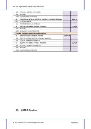 NIC 18: Ingresos de Actividades Ordinarias
E. A. P. de Ciencias Contables y Financieras Página 17
163 INTERESES, REGALÍAS Y DIVIDENDOS
1632 REGALÍAS
16322 EMISIÓN DE COMPROBANTES
40 TRIBUTOS Y APORTES AL SISTEMA DE PENSIONES Y DE SALUD POR PAGAR 1,715.63
401 GOBIERNO CENTRAL
4011 IMPUESTO GENERAL A LAS VENTAS
16 CUENTAS POR COBRAR DIVERSAS - TERCEROS 9,531.25
1632 REGALÍAS
16321 SIN EMISIÓN DE COMPROBANTES
X/X Por el Cobro de las Regalías del Primer Trimestre
10 EFECTIVO Y EQUIVALENTES DE EFECTIVO 11,246.88
104 CUENTAS CORRIENTES EN INSTITUCIONES FINANCIERAS
1041 CUENTAS CORRIENTES OPERATIVAS
16 CUENTAS POR COBRAR DIVERSAS - TERCEROS 11,246.88
163 INTERESES, REGALÍAS Y DIVIDENDOS
1632 REGALÍAS
16322 EMISIÓN DE COMPROBANTES
3.3. CASO 3: Servicios
 