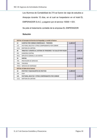 NIC 18: Ingresos de Actividades Ordinarias
E. A. P. de Ciencias Contables y Financieras Página 18
Los Alumnos de Contabilidad de 3°A se fueron de viaje de estudios a
Arequipa durante 15 días, en el cual se hospedaron en el hotel EL
EMPERADOR S.A.C. y pagaron por el servicio 10000 + IGV.
Se pide el tratamiento contable de la empresa EL EMPERADOR
Solución
X/X Por el Concepto de Servicio de Hospedaje, se emite la factura
12 CUENTAS POR COBRAR COMERCIALES – TERCEROS 11,800.00
121 FACTURAS, BOLETAS Y OTROS COMPROBANTES POR COBRAR
1212 EMITIDAS EN CARTERA
40 TRIBUTOS Y APORTES AL SISTEMA DE PENSIONES Y DE SALUD POR PAGAR 1,800.00
401 GOBIERNO CENTRAL
4011 IMPUESTO GENERAL A LAS VENTAS
70 VENTAS 10,000.00
704 PRESTACIÓN DE SERVICIOS
7041 TERCEROS
70411 SERVICIO DE HOSPEDAJE
X/X Por el Cobro de la Factura
10 EFECTIVO Y EQUIVALENTES DE EFECTIVO 11,800.00
101 CAJA
121 FACTURAS, BOLETAS Y OTROS COMPROBANTES POR COBRAR 11,800.00
1212 EMITIDAS EN CARTERA
 