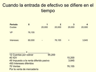 Cuando la entrada de efectivo se difiere en el
tiempo
Periodo 0 1 2 3 4
Cuotas 20,000 20,000 20,000 20,000
VP 76,155
Intereses: 80,000 - 76,155 = 3,845
____________ x ________________
12 Cuentas por cobrar 95,200
40 IGV 15,200
49 Impuesto a la renta diferido pasivo 3,845
493 Intereses diferidos
70 Ventas 76,155
Por la venta de mercadería
 