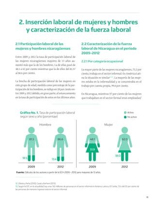 11
2.1 Participación laboral de las
mujeres y hombres nicaragüenses
Entre 2009 y 2012 la tasa de participación laboral de
las mujeres nicaragüenses mayores de 13 años au-
mentó más que la de los hombres. La de ellas pasó de
48.1 a 62 por ciento mientras que la de ellos del 81.57
al 86.6 por ciento.
La brecha de participación laboral de las mujeres en
este grupo de edad, medida como porcentaje de la par-
ticipacióndeloshombres,seredujoen28porcientoen-
tre2009y2012debido,engranparte,alestancamiento
en la tasa de participación de estos en los últimos años.
2.2 Caracterización de la fuerza
laboral de Nicaragua en el periodo
2009-2012
2.2.1 Por categoría ocupacional
La mayor parte de las mujeres nicaragüenses, 73.2 por
ciento, trabaja en el sector informal. En América Lati-
na la situación es similar12,13
. La mayoría de las muje-
res estaba en la informalidad y se concentraba en el
trabajo por cuenta propia, 99.4 por ciento.
En Nicaragua, mientras 97 por ciento de las mujeres
que trabajaban en el sector formal eran empleadas/
2. Inserción laboral de mujeres y hombres
y caracterización de la fuerza laboral
12. Olarte y Peña (2010); Casal y Barham (2013).
13. Según la OIT, en la actualidad hay unas 130 millones de personas en el sector informal en América Latina y El Caribe, 73.4 del 20 por ciento de
las personas de menores ingresos está en el sector informal.
Fuente: Cálculos de los autores a partir de la ECH 2009 - 2012 para mayores de 13 años.
Activo
No activo
Gráﬁco No. 1. Tasa de participación laboral
según sexo y año (porcentaje)
20122009 2009 2012
MujerHombre
48.1 62.0
38.0
51.9
81.5
18.5
86.6
13.4
 