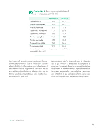 15
Por lo general, las mujeres que trabajan en el sector
informal tienen menos años de educación15
. Durante
el período 2009-2012 las mujeres que trabajaban en el
sector formal tenían, en promedio, cinco años más de
educación que las trabajadoras del sector informal. La
brecha resultó aún mayor, de siete años, para las muje-
res sin hijos del área rural.
Las mujeres sin hijas/os tenían más años de educación
que las que sí tenían. La diferencia es más amplia en el
árearural.Encontraste,labrechaeneducaciónmásbaja
se encuentra en el sector informal, especialmente entre
las mujeres acompañadas. Este resultado es consistente
con la hipótesis de que las mujeres al tener hijos e hijas
interrumpen sus estudios por motivos de maternidad.
Cuadro No. 3. Tasa de participación laboral
por nivel educativo 2009-2012
Hombre % Mujer %
Sin escolaridad 85.3 44.4
Primaria incompleta 89.1 50.4
Primaria completa 85.9 55.3
Secundaria incompleta 77.1 50.0
Secundaria completa 87.3 65.7
Técnica incompleta 84.4 73.1
Técnica completa 91.7 78.0
Terciaria incompleta 75.5 62.4
Terciaria completa 92.8 86.5
Fuente: Cálculo de los autores sobre personas mayores de 13 años a
partir de la ECH 2009-2012.
15. Casal y Barham (2013).
 