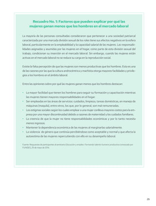 29
Recuadro No. 1: Factores que pueden explicar por qué las
mujeres ganan menos que los hombres en el mercado laboral
La mayoría de las personas consultadas consideraron que pertenecer a una sociedad patriarcal
caracterizada por una marcada división sexual de los roles tiene sus efectos negativos en la esfera
laboral, particularmente en la empleabilidad y la capacidad salarial de las mujeres. Las responsabi-
lidades asignadas y asumidas por las mujeres en el hogar, como parte de esta división sexual del
trabajo, condicionan su inserción en el mercado laboral. Sin embargo, cuando las mujeres están
activas en el mercado laboral no se reduce su carga en la reproducción social.
Existe la falsa percepción de que las mujeres son menos productivas que los hombres. Esta es una
de las razones por las que la cultura androcéntrica y machista otorga mayores facilidades y privile-
gios a los hombres en el ámbito laboral.
Entre las opiniones sobre por qué las mujeres ganan menos que los hombres destacan:
•	 La mayor facilidad que tienen los hombres para seguir su formación y capacitación mientras
las mujeres tienen mayores responsabilidades en el hogar.
•	 Ser empleadas en las áreas de servicios: cuidados, limpieza, tareas domésticas, en manejo de
máquinas (maquila), entre otros, los que, por lo general, son mal remuneradas.
•	 Los estigmas sociales según los cuales emplear a una mujer conlleva mayores costos para la em-
presa por una mayor discontinuidad debido a razones de maternidad y los cuidados familiares.
•	 La creencia de que la mujer no tiene responsabilidades económicas y por lo tanto necesita
menos ingresos.
•	 Mantener la dependencia económica de las mujeres al marginarlas salarialmente.
•	 La violencia de género que continúa percibiéndose como aceptable y normal y que afecta la
autoestima de las mujeres repercutiendo con ello en su desempeño laboral.
Fuente: Respuestas de participantes al seminario Educación y empleo: Formando talento humano productivo convocado por
FUNIDES, 29 de mayo de 2014.
 