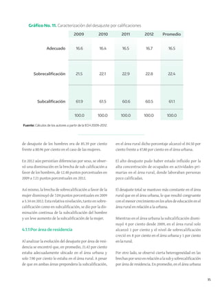 35
Fuente: Cálculos de los autores a partir de la ECH 2009-2012.
Gráﬁco No. 11. Caracterización del desajuste por caliﬁcaciones
Adecuado
Sobrecaliﬁcación
Subcaliﬁcación
16.6 16.4 16.5 16.7 16.5
21.5 22.1 22.9 22.8 22.4
61.9
100.0 100.0 100.0 100.0 100.0
61.5 60.6 60.5 61.1
2009 2010 2011 2012 Promedio
de desajuste de los hombres era de 85.39 por ciento
frente a 80.96 por ciento en el caso de las mujeres.
En 2012 aún persistían diferencias por sexo, se obser-
vó una disminución en la brecha de sub calificación a
favor de los hombres, de 12.48 puntos porcentuales en
2009 a 7.21 puntos porcentuales en 2012.
Así mismo, la brecha de sobrecalificación a favor de la
mujer disminuyó de 7.04 puntos porcentuales en 2009
a 3.34 en 2012. Esta relativa nivelación, tanto en sobre-
calificación como en subcalificación, se dio por la dis-
minución continua de la subcalificación del hombre
y un leve aumento de la subcalificación de la mujer.
4.1.1 Por área de residencia
Al analizar la evolución del desajuste por área de resi-
dencia se encontró que, en promedio, 21.42 por ciento
estaba adecuadamente ubicado en el área urbana y
solo 7.90 por ciento lo estaba en el área rural. A pesar
de que en ambas áreas prepondera la subcalificación,
en el área rural dicho porcentaje alcanzó el 84.50 por
ciento frente a 47.80 por ciento en el área urbana.
El alto desajuste pudo haber estado influido por la
alta concentración de ocupados en actividades pri-
marias en el área rural, donde laboraban personas
poco calificadas.
El desajuste total se mantuvo más constante en el área
rural que en el área urbana, lo que resultó congruente
conelmenorcrecimientoenlosañosdeeducaciónenel
área rural en relación a la urbana.
Mientras en el área urbana la subcalificación dismi-
nuyó 4 por ciento desde 2009, en el área rural solo
alcanzó 1 por ciento y el nivel de sobrecalificación
creció en 8 por ciento en el área urbana y 1 por ciento
en la rural.
Por otro lado, se observó cierta heterogeneidad en las
brechasporsexoenrelaciónalasubysobrecalificación
por área de residencia. En promedio, en el área urbana
 