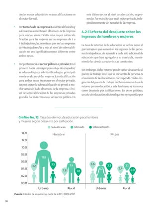 38
tenían mayor adecuación en sus calificaciones en
el sector formal.
•	 Portamaño de la empresa:Lasobrecalificacióny
adecuación aumentó con el tamaño de la empresa
para ambos sexos. Existía una mayor sobrecali-
ficación para las mujeres en las empresas de 1 a
9 trabajadores/as, mientras que en las empresas
de 9 trabajadores/as y más el nivel de sobrecalifi-
cación no era significativamente diferente entre
ambos sexos.
•	 Porpertenenciaalsector público o privado: Enel
primero había un mayor porcentaje de ocupados/
as adecuados/as y sobrecalificados/as, principal-
mente en el caso de las mujeres. La subcalificación
para ambos sexos era mayor en el sector privado.
En este sector la sobrecalificación se prestó a mu-
cha variación dado el tamaño de la empresa. El ni-
vel de sobrecalificación de las empresas privadas
grandes fue más cercano al del sector público. En
este último sector el nivel de adecuación, en pro-
medio, fue más alto que en el sector privado, inde-
pendientemente del tamaño de la empresa.
4.2 El efecto del desajuste sobre los
ingresos de hombres y mujeres
La tasa de retorno de la educación se define como el
porcentajeen que aumentan los ingresos delas perso-
nas trabajadoras, de acuerdo a cada año adicional de
educación que han agregado a su curricula, mante-
niendo las demás características constantes.
Sin embargo, dicho retorno puede variar de acuerdo al
puesto de trabajo en el que se encuentra la persona. Si
el aumento de la educación no corresponde con las exi-
gencias del puesto de trabajo, recibe una menor tasa de
retorno por su educación, a este fenómeno se le conoce
como desajuste por calificaciones. En otras palabras,
un año de educación adicional que no es requerido por
Fuente: Cálculos de los autores a partir de la ECH 2009-2012.
Gráﬁco No. 13. Tasa de retornos de educación para hombres
y mujeres según desajuste por caliﬁcación.
Urbano UrbanoRural Rural
00.0
02.0
04.0
06.0
08.0
10.0
12.0
14.0 Hombre Mujer
11.8
3.2
3.5 7.4
1.8 1.8
6.2
3.6
3.3
2.4
3.1
2.0
Adecuado SobrecaliﬁcaciónSubcaliﬁcación
 