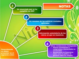 Un resumen de las políticas contables 
aplicadas 
Información sutentatoria de los 
rubros en que se muestran. 
Otras revelaciones incluyendo: 
 Pasivos Contingentes y 
compromisos contractuales no 
reconocidos 
 Revelaciones no financieras 
(tales como la política de 
gerencia sobre los riesgos) 
Un enunciado que se ha 
cumplido las NIIF 
4 
3 
2 
1 
Generalmente 
se deben 
presentar en el 
siguiente orden 
NOTAS 
 
