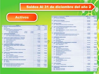 Saldos Al 31 de diciembre del año 2 
Activos 
 
